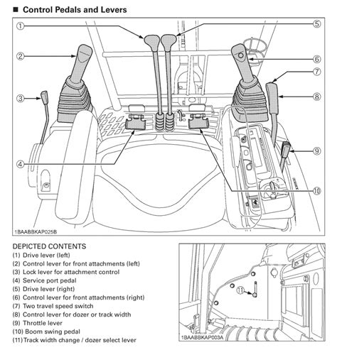 how to use a mini digger|mini excavator controls diagram.